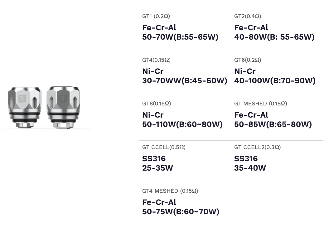 Vaporesso GT Core Coils (Pack of 3)